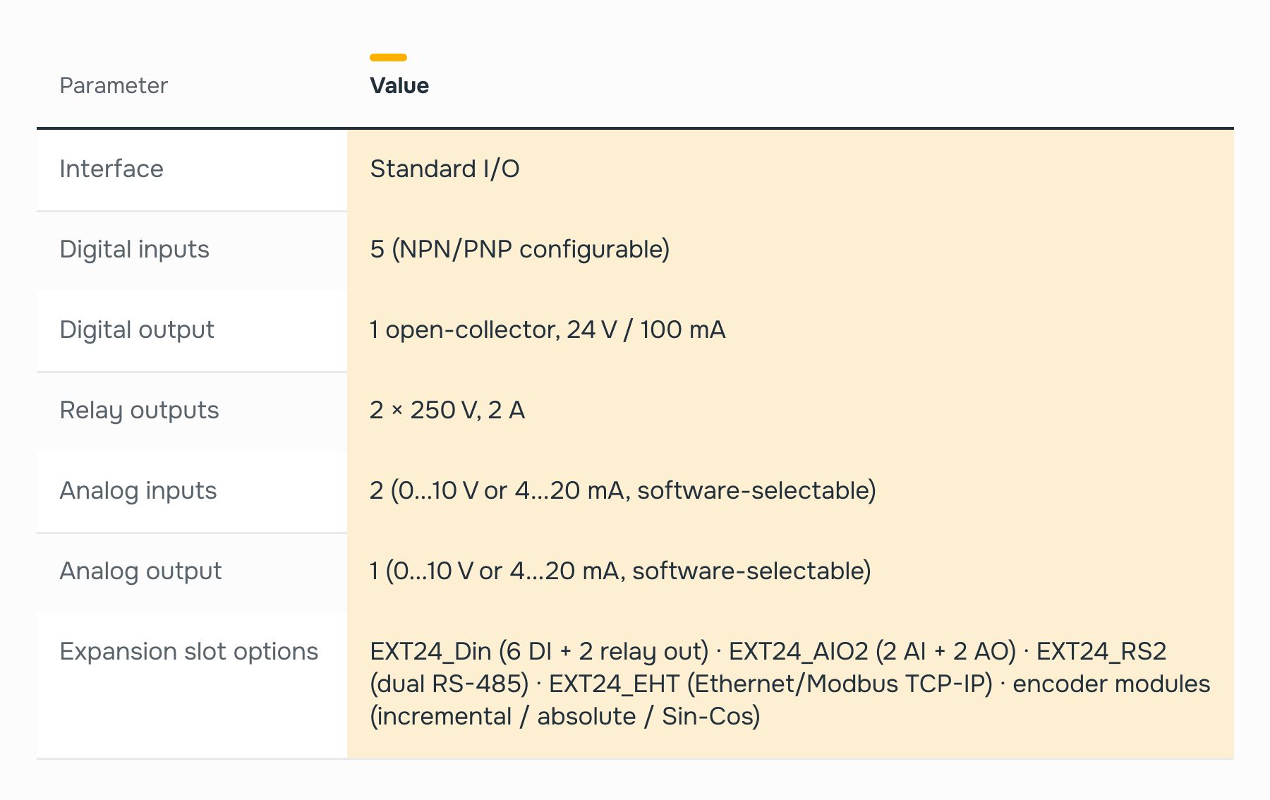 figure2